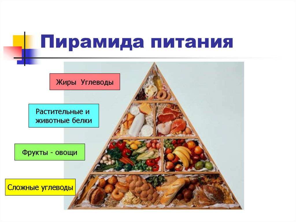 Основные компоненты питания. Пирамида белки жиры углеводы. Пирамида питания здорового человека белки жиры углеводы. Соотношение белков жиров и углеводов пирамида. Пирамида БЖУ пищевая.