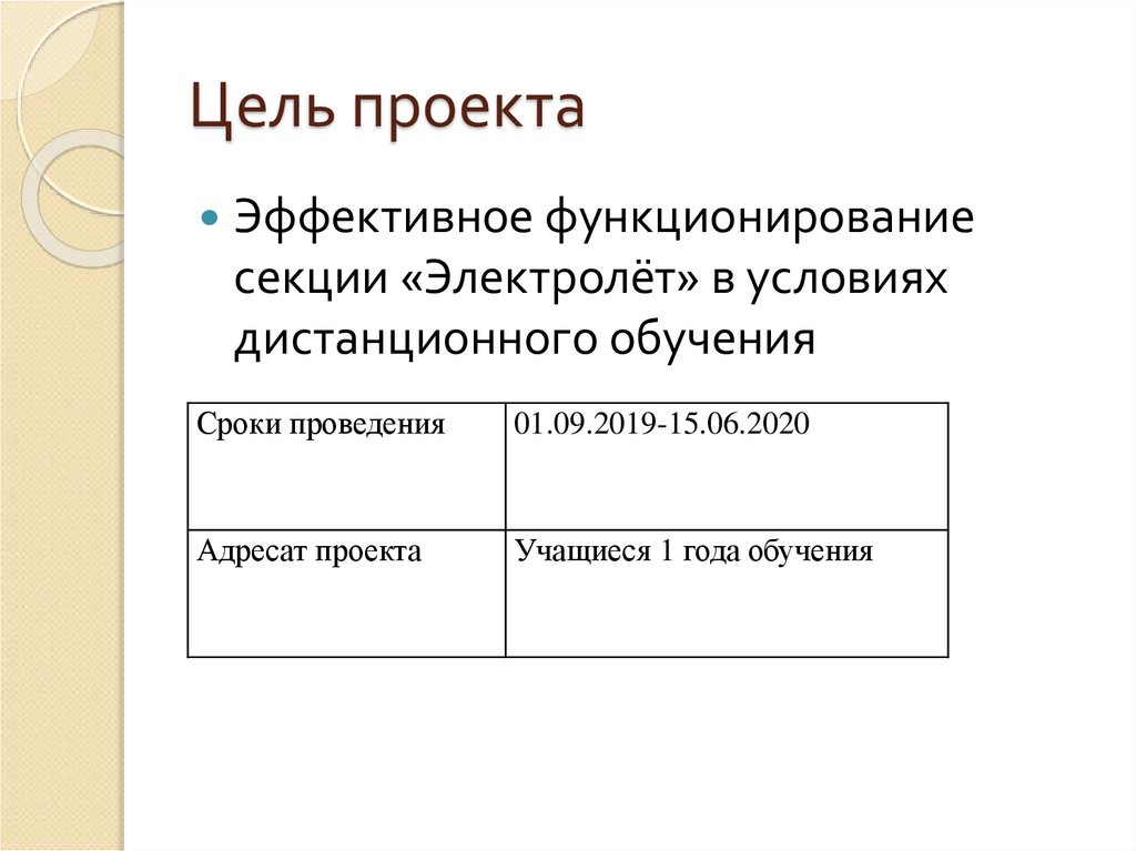 Цель проекта