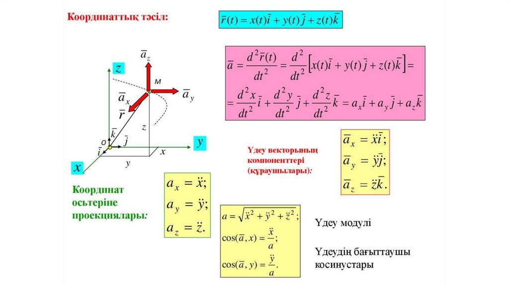 Нүктелер координаттары және қозғалыс бағыты презентация