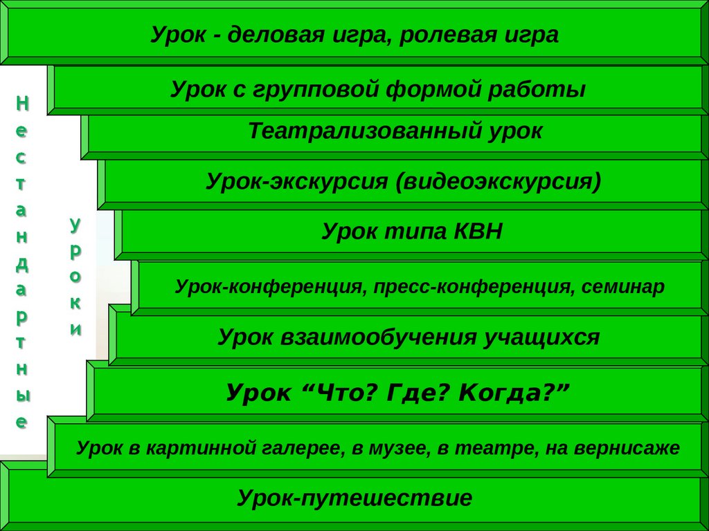 Реализация системно-деятельностного подхода через интерактивные приемы  работы в курсе истории и обществознания - презентация онлайн