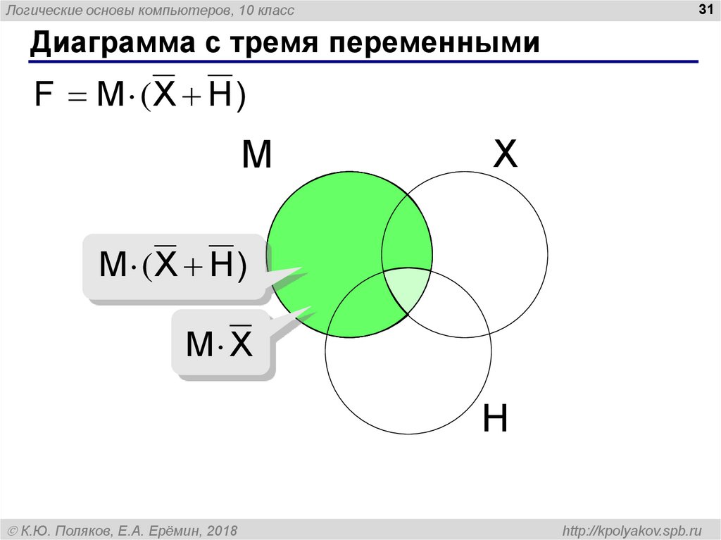 Диаграмма с тремя переменными. Chart с тремя переменными. Диаграмма с 3 переменными как упростить. 3+6+7 Диаграмма с тремя переменными.