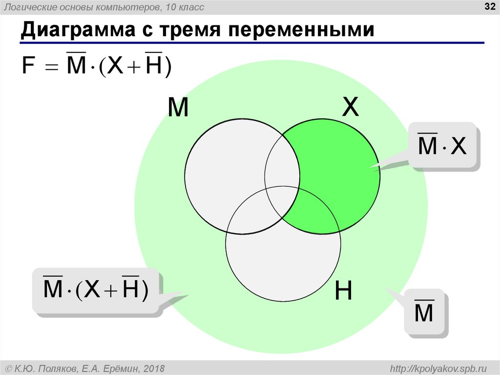 Логические основы компьютера 10 класс. Диаграмма с тремя переменными. Объемная диаграмма с 3 переменными. Chart с тремя переменными.