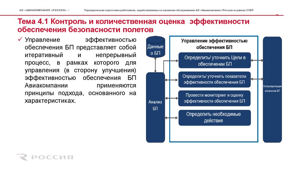 Производственные и обеспечивающие подразделения работают по последовательной схеме