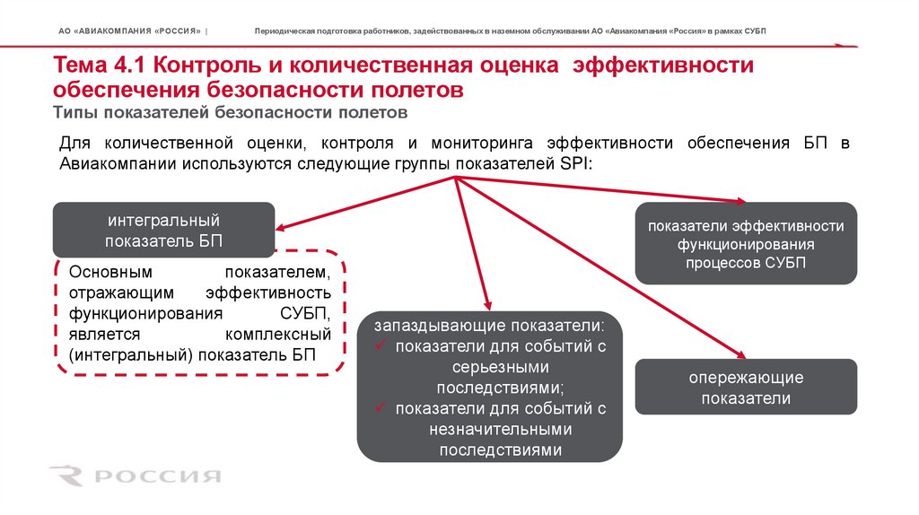 Производственные и обеспечивающие подразделения работают по последовательной схеме