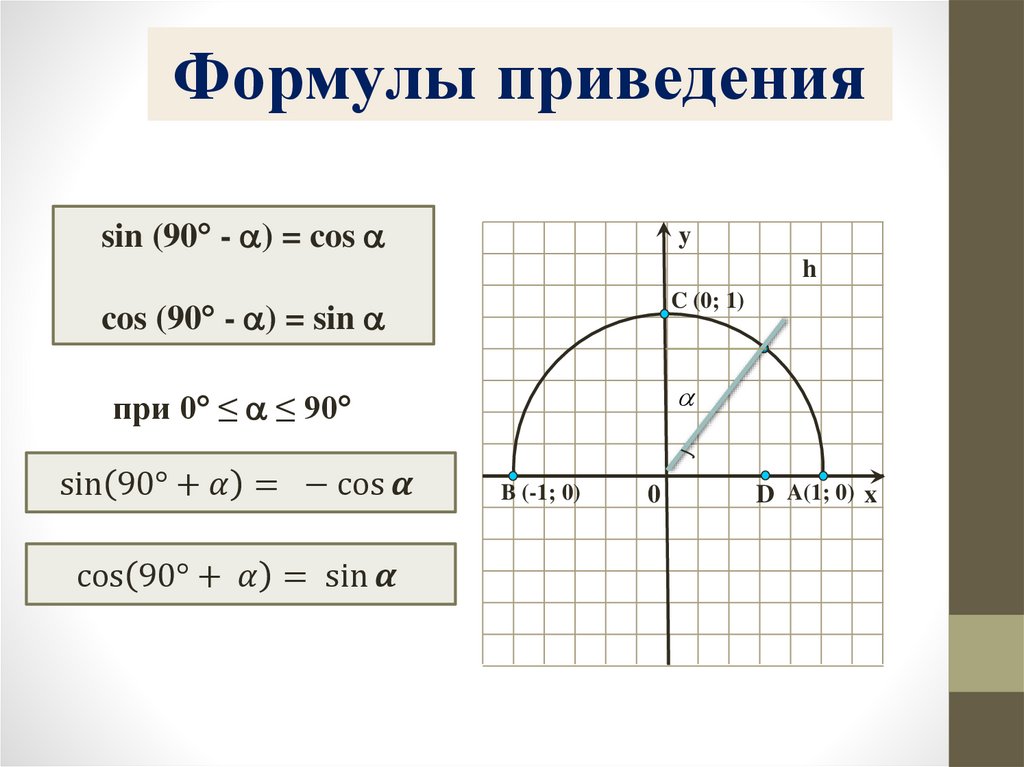 Косинус и синус 1 угла