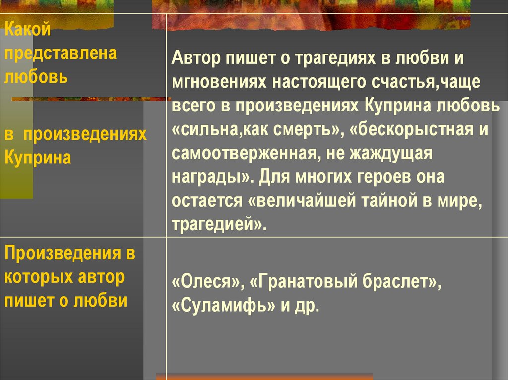 Тема любви в рассказе куприна. Темы произведений Куприна.