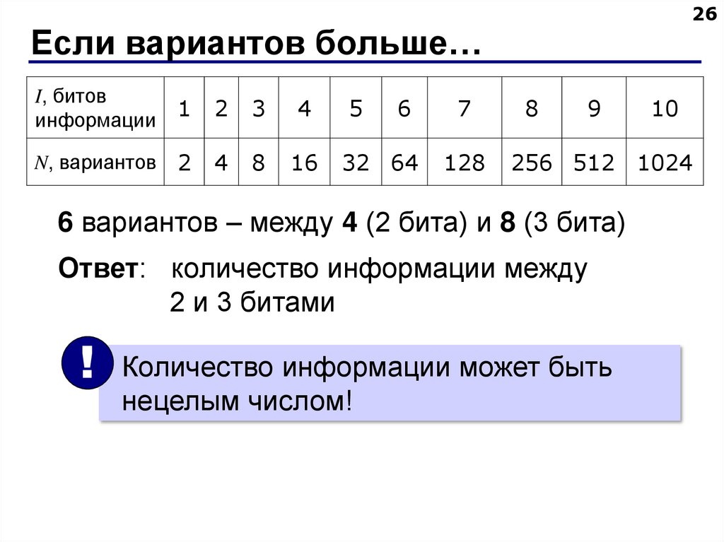 Информация в 128 бит