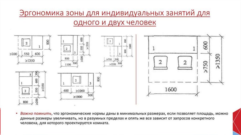 Эргономика квартиры проект