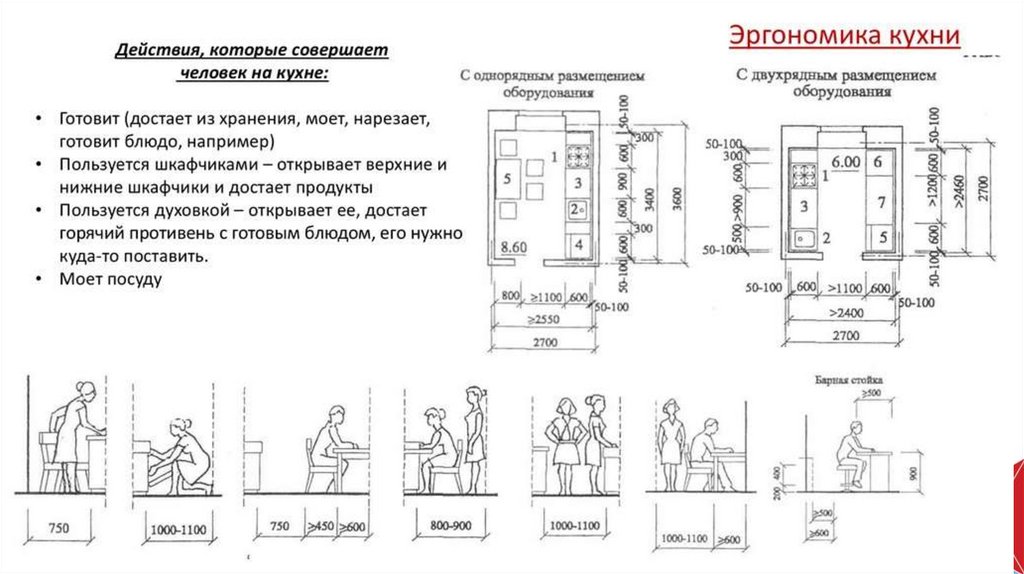 Эргономика квартиры проект