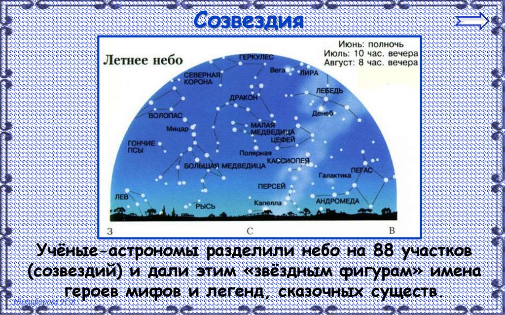 Тест звездное небо весной 2 класс. На сколько созвездий астрономы разделили небо. Деление неба на Зодиак. Небо отделенная точка.