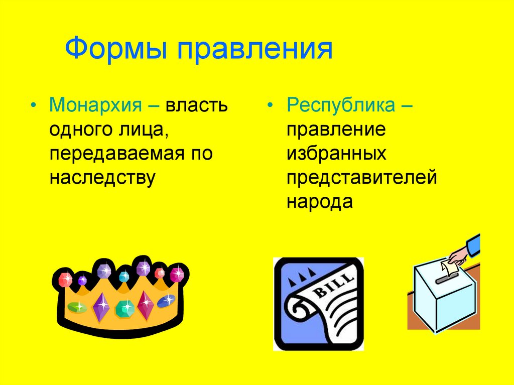 Формы правления