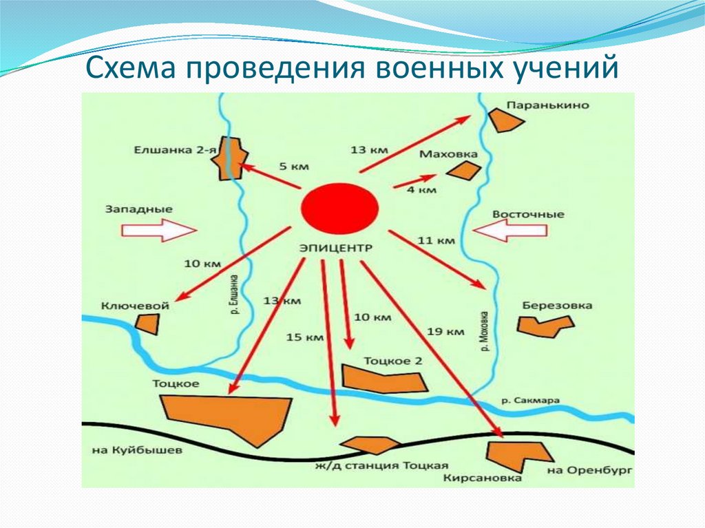 Тоцкий взрыв. История и последствия - презентация онлайн
