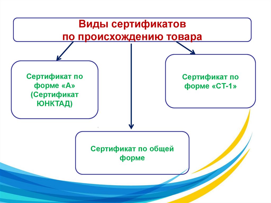 Сертификация продукции презентация