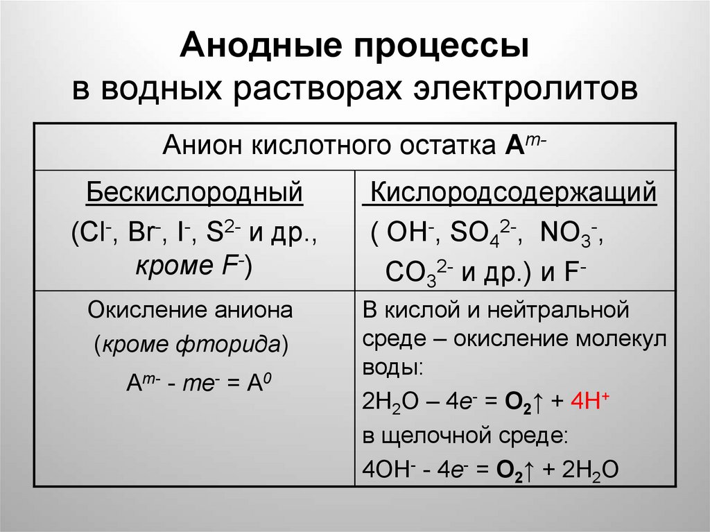 Кислород выделяется на аноде при воды. Электролиз солей металлов. Электролиз катодные процессы. Химия 11 электролиз анод катод. Электролиз катодные и анодные процессы.