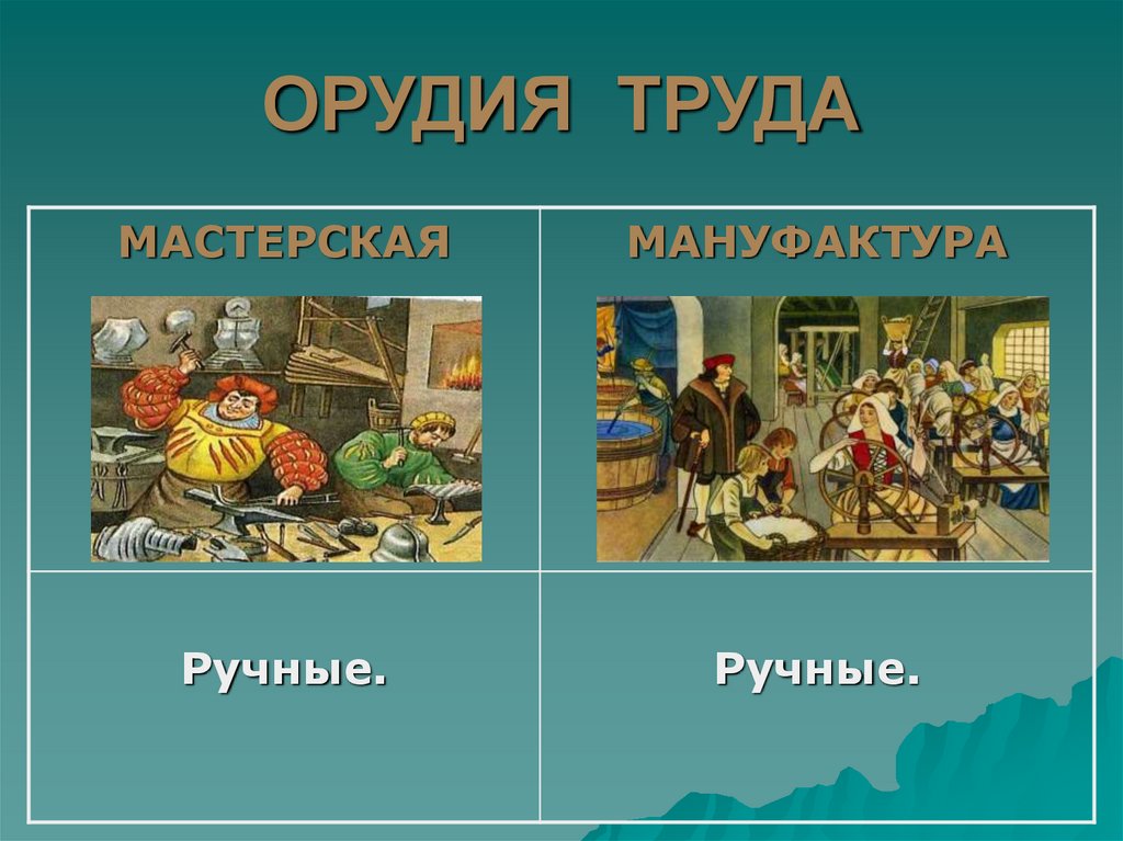 Дух предпринимательства преобразует экономику 7 класс конспект