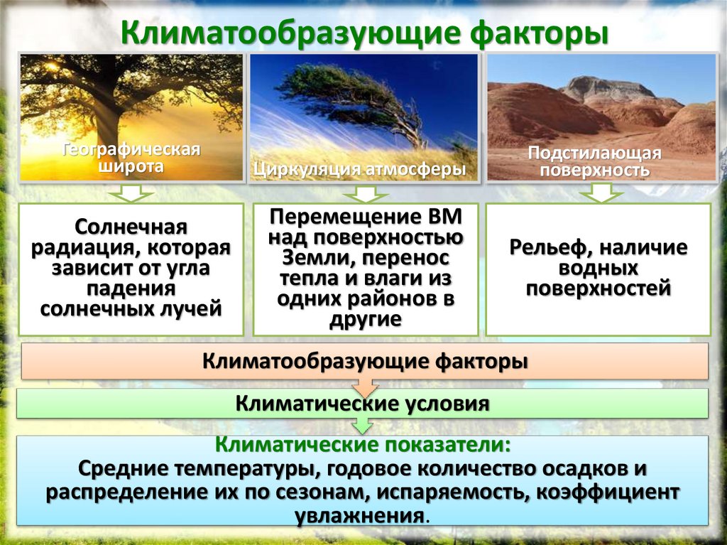 Климатообразующие факторы 6 класс география презентация