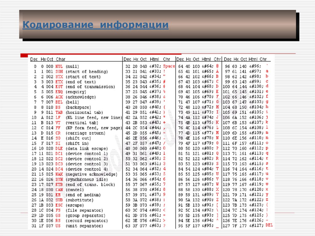 Кодирование информации