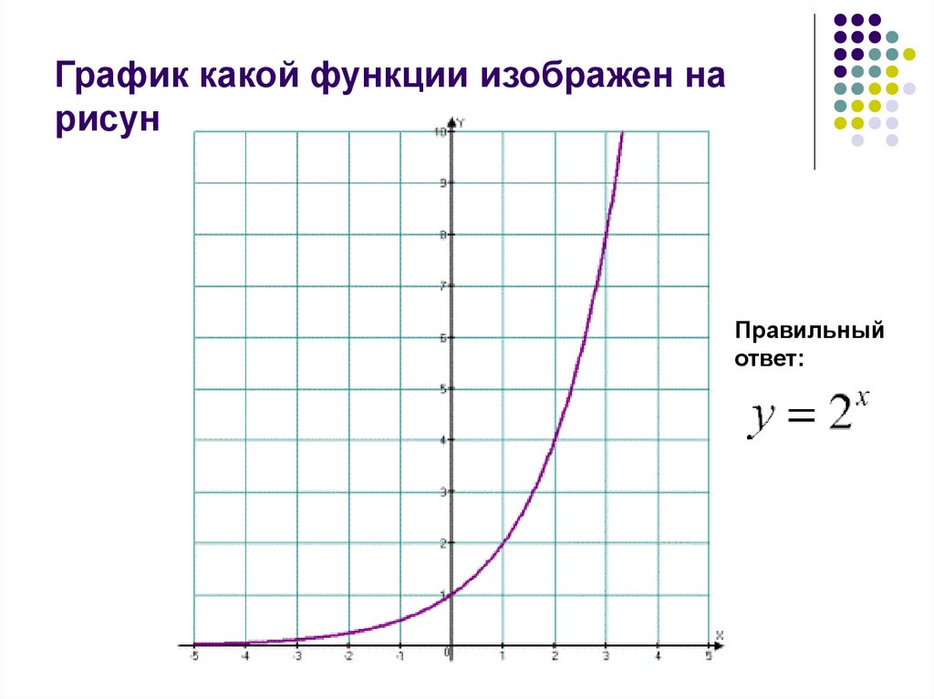 Показательная функция тренажер