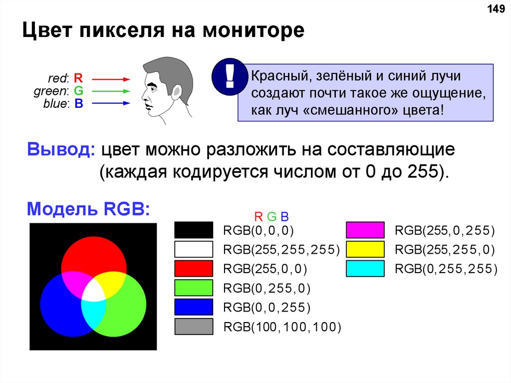 Количество оттенков цвета в которые может быть окрашен каждый пиксель изображения