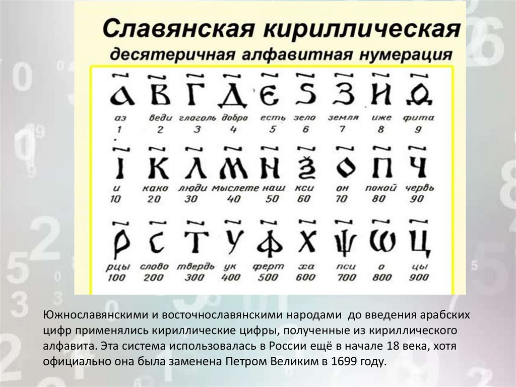 Происхождение арабских цифр проект