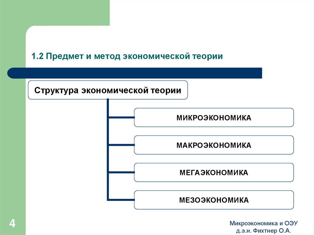 Предмет экономика и метод экономической теории. Предмет и метод экономической теории. Метод экономической теории. Базовые экономические понятия. 7. Предмет, функции и методы экономической теории.