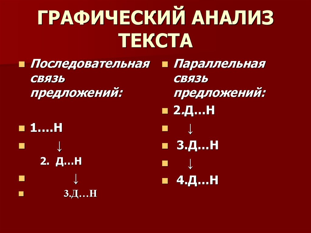 Графический анализ