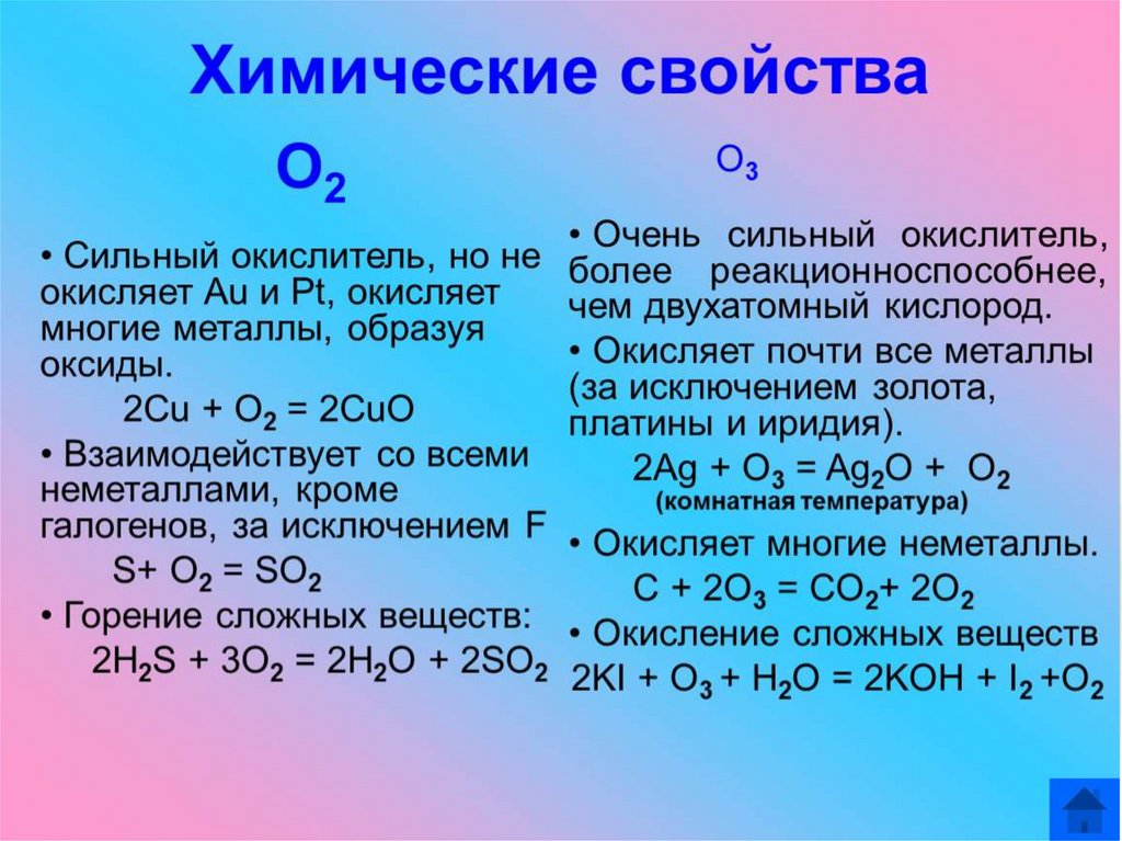 Кислород озон реакции