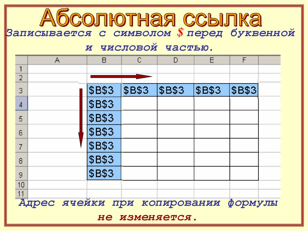 Абсолютные и относительные ссылки тест. Как выглядит абсолютная ссылка.