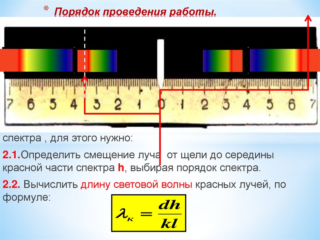 Длина световой волны желтого цвета. Длины световых волн таблица. Измерение длины световой волны. Измерение длины световой волны таблица. От чего зависит длина световой волны.