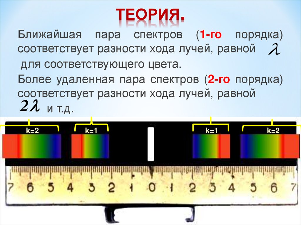 Длины световых волн по цветам в метрах. Измерение длины шерсти. Длины световых волн таблица. Модель световой волны.