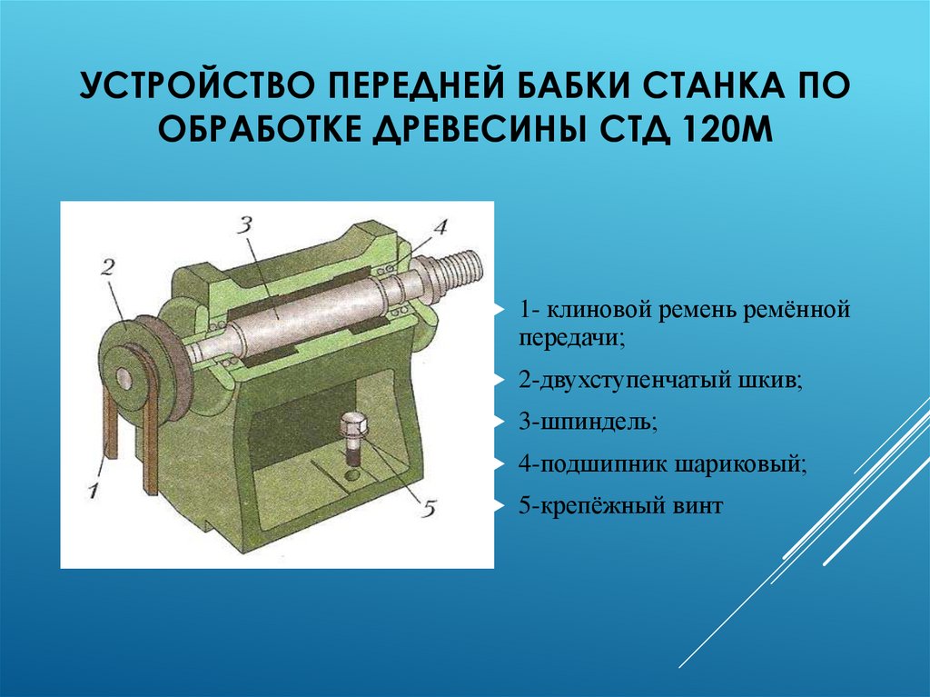 План-конспект урока 