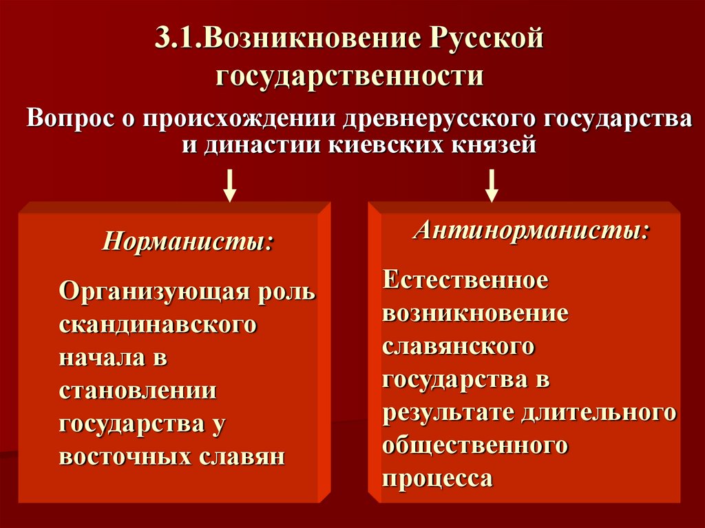 Российского происхождения. Концепции возникновения русской государственности.