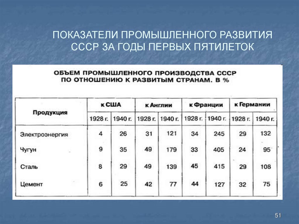 Промышленное развитие стран