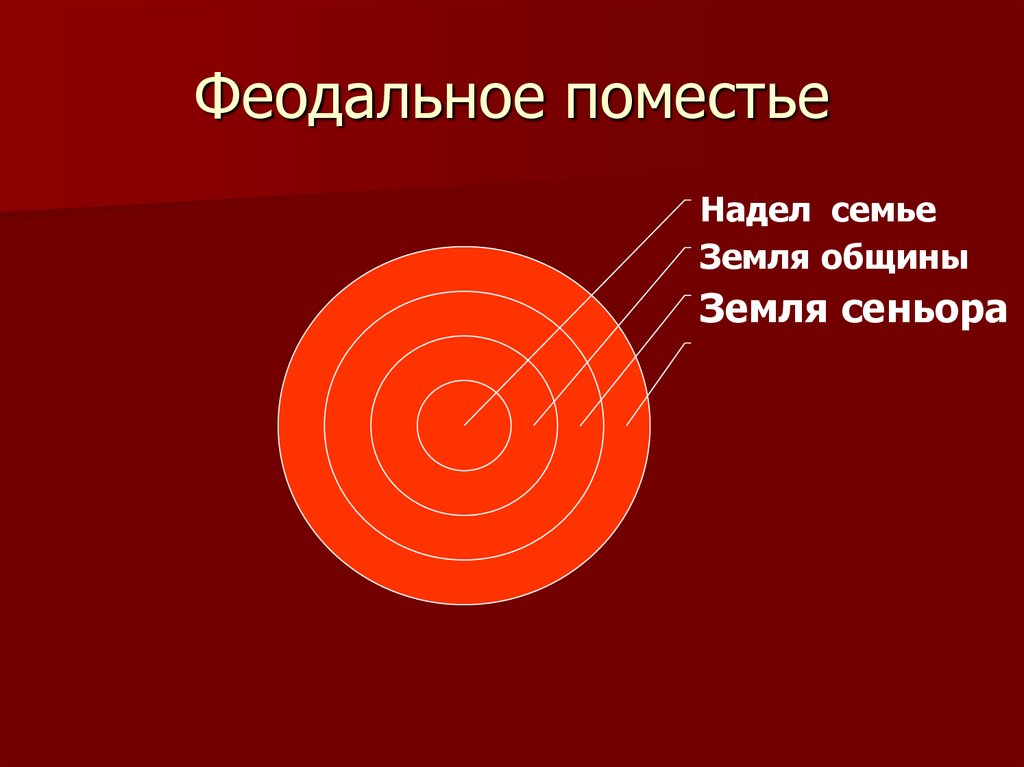 Феодальное поместье