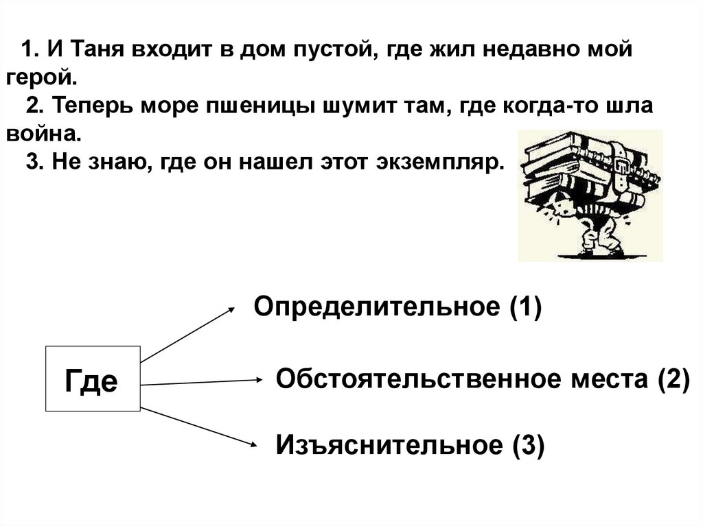 Виды сложноподчиненного предложения - презентация онлайн