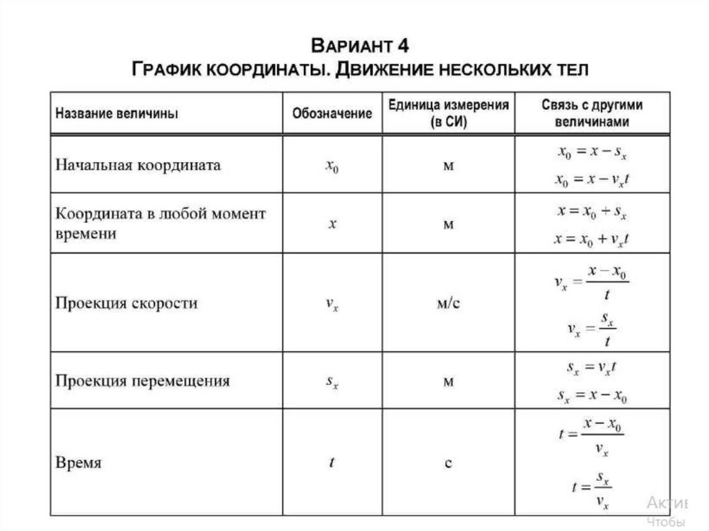 Прямолинейное равномерное формула скорости