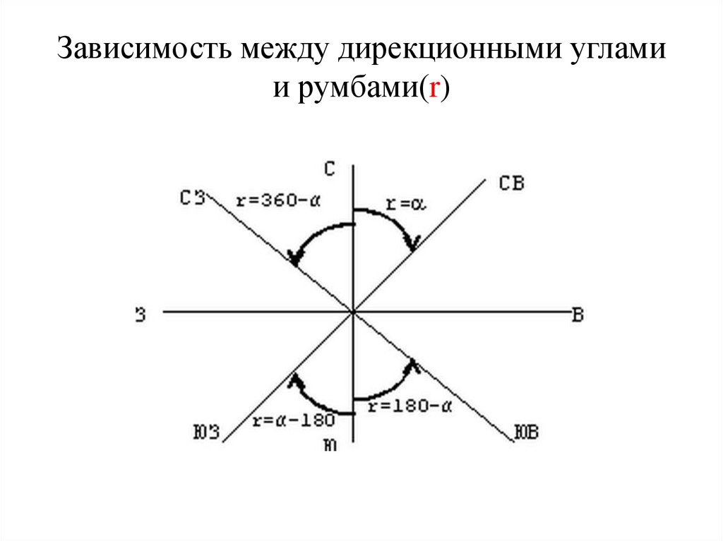 Зональная поперечно цилиндрическая система координат Гаусса - Крюгера ...
