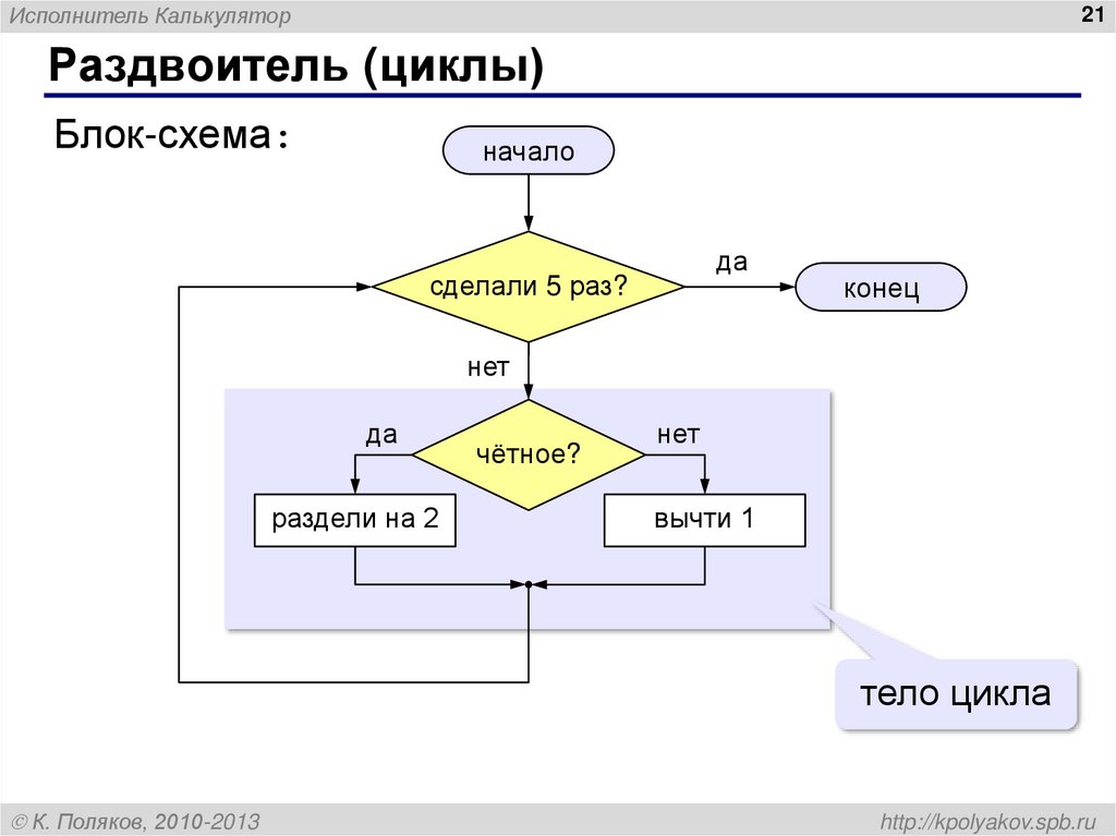 Схема эйткена онлайн