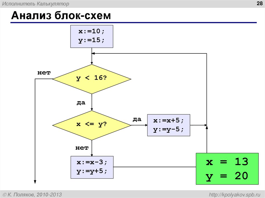 Блок схема исследования