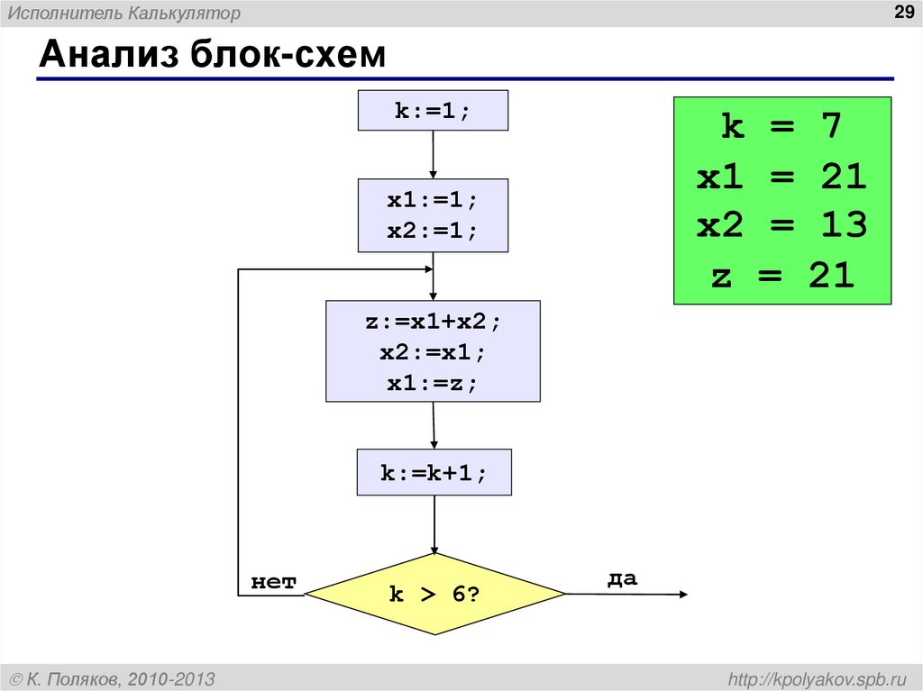 Блок схема калькулятора c