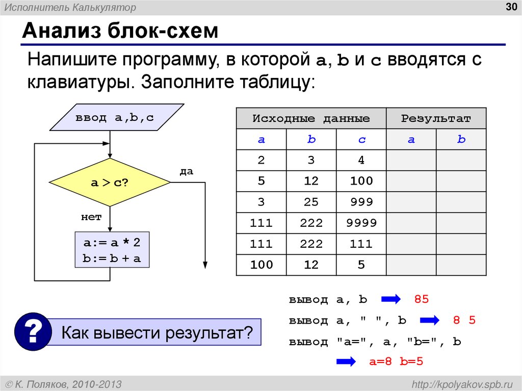 Проанализируйте блок схему