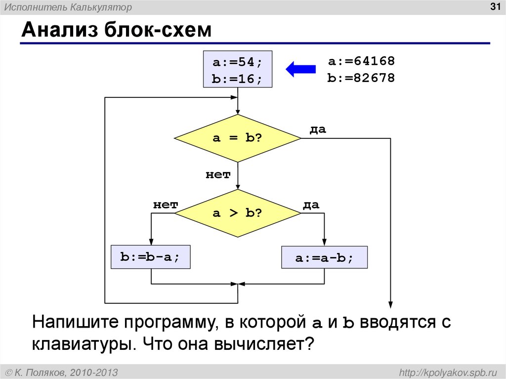 Калькулятор блок схема алгоритма