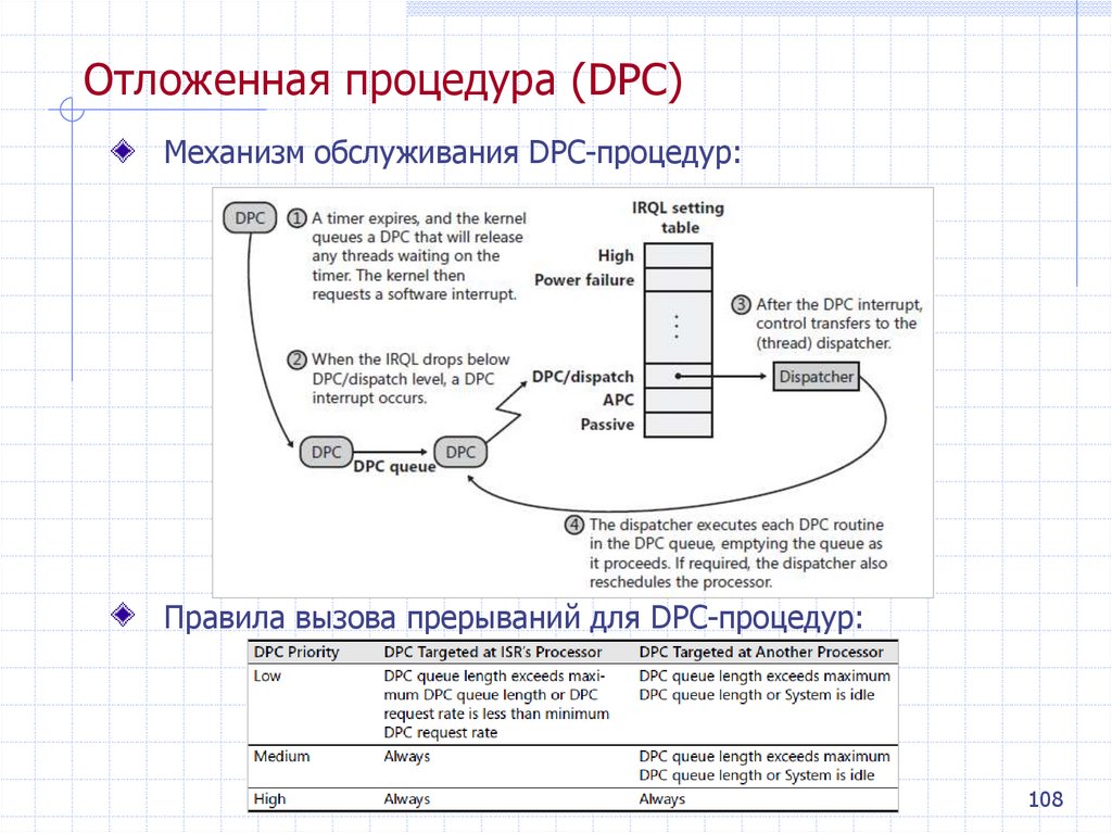 Асинхронная процедура. Чем различаются асинхронная и отложенная процедура.