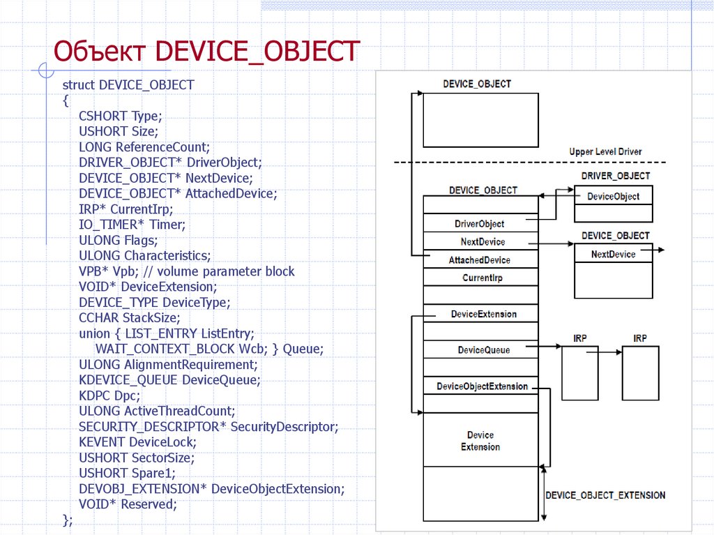 Device object. Objects and devices.