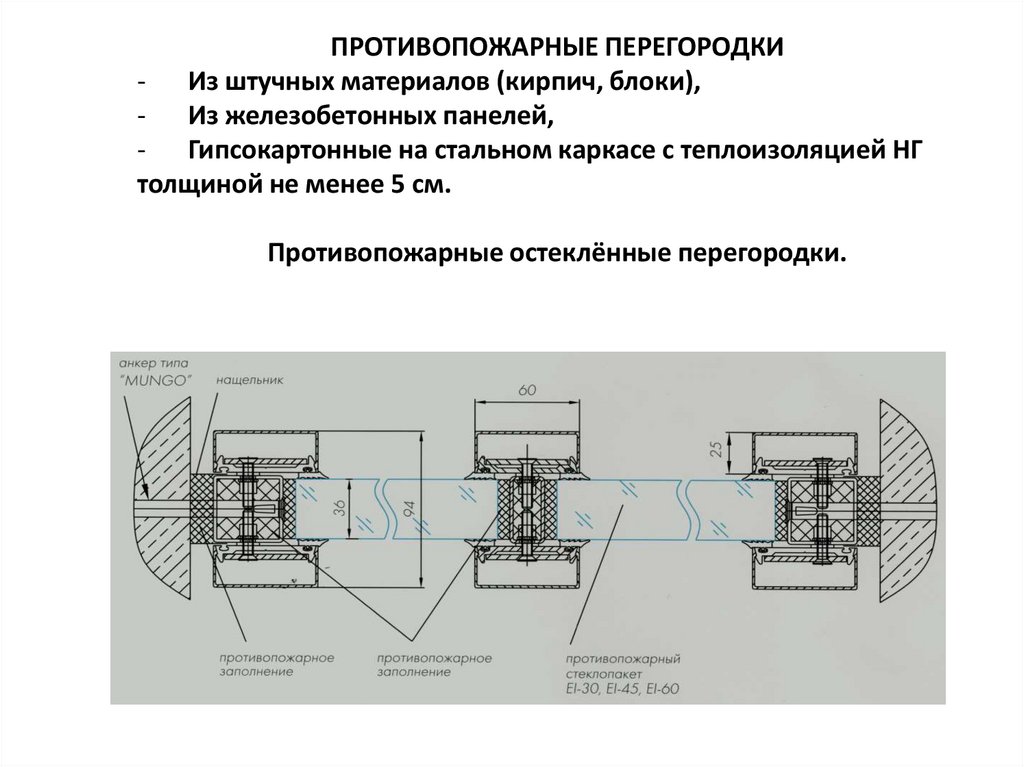 Отверстия в противопожарных преградах. Противопожарное перекрытие 1-го типа. Противопожарное перекрытие 3-го типа. Типы противопожарных преград. Противопожарные заслоны.