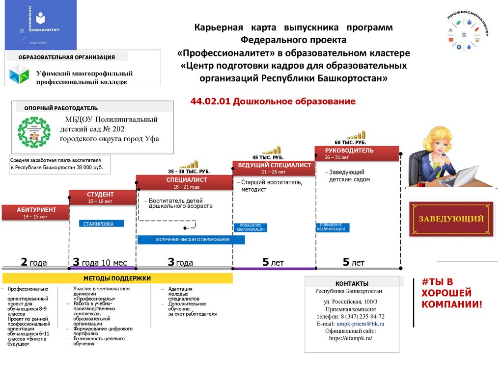 Проект федеральной программы