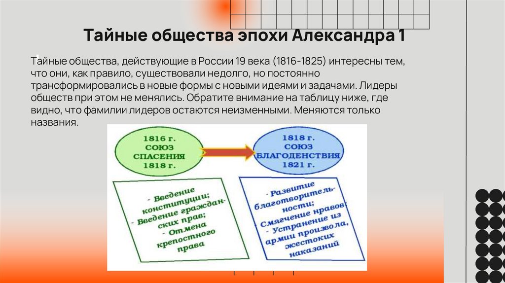 Общественное движение при Александре I. Выступление декабристов ...