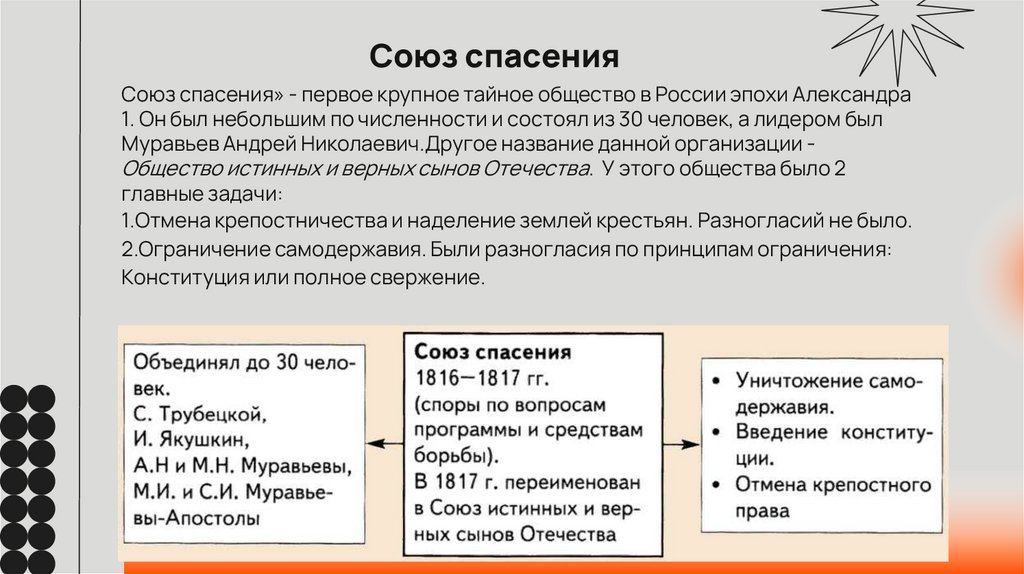 Общественное движение при Александре I. Выступление декабристов ...