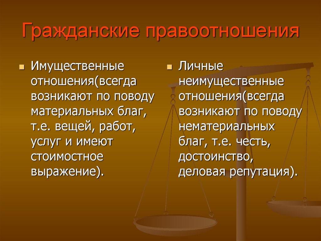 Гражданское право неимущественные отношения презентация