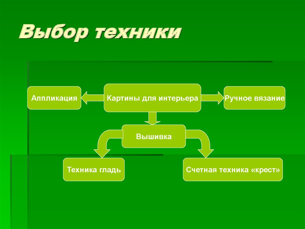 Выбор техники